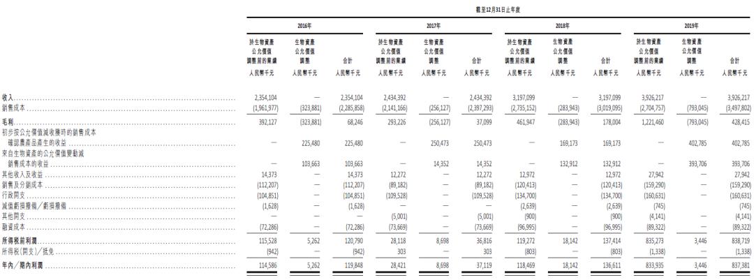 山东凤祥食品有限公司电话,新凤祥集团白羽肉鸡