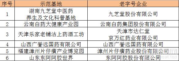 我们研究了16家中医药企业,找出了拉动第二曲线增长的十条路径