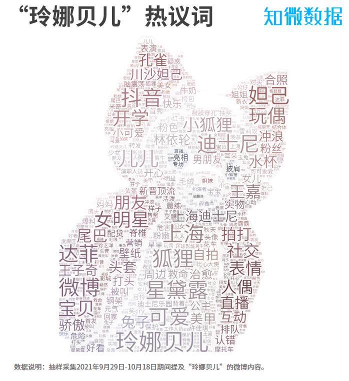 迪士尼玲娜贝儿走红原因,玲娜贝儿走红故事