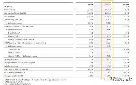 当今机器人行业四巨头,全球机器人行业分析