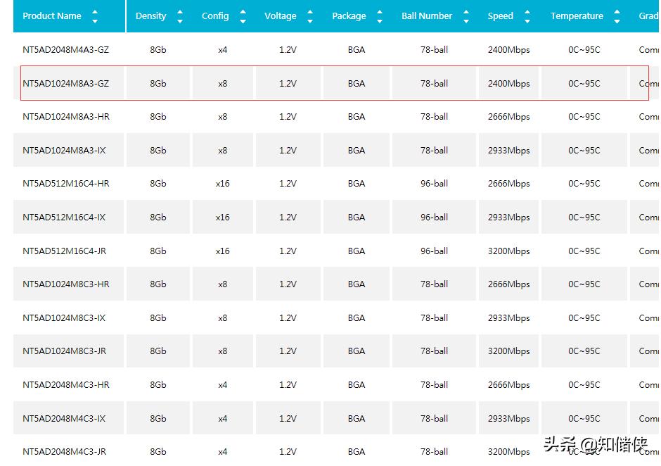 光威深渊3600内存条,光威深渊内存条d4