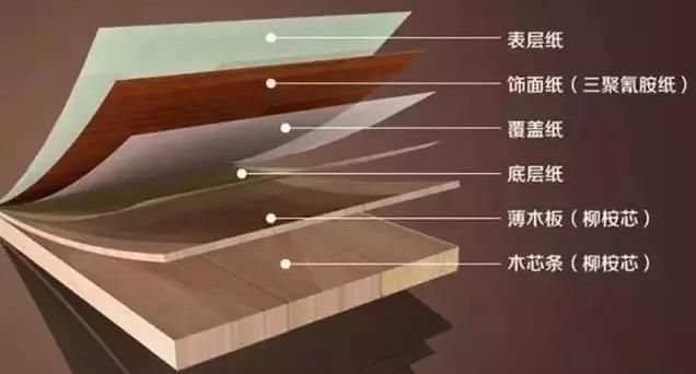 橱柜板材怎么选？设计过千套橱柜的设计师教你避坑，帮你省50%