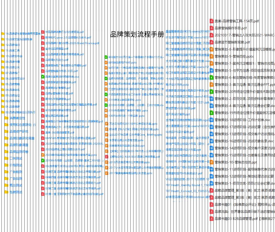 企业营销策划怎样推广品牌,如何更好的打造企业品牌营销推广