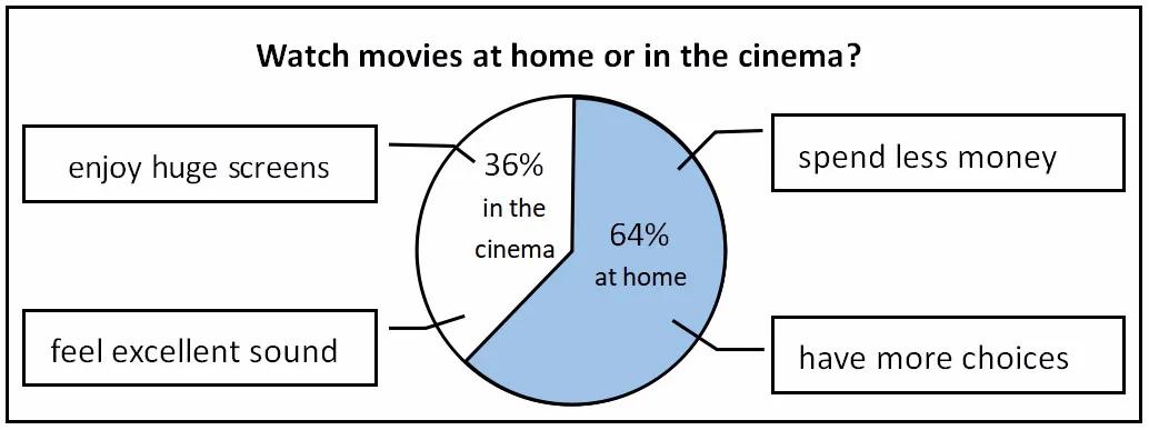 2020年中考英语作文预测有翻译,预测2023年的中考英语作文有翻译