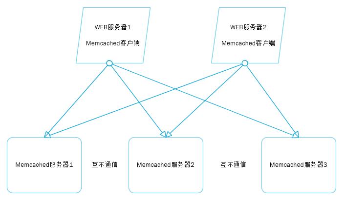 企业如何提高网站性能指标,网站访问慢的原因解决方法