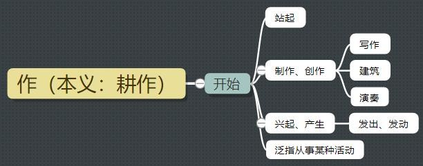文化说文解字的解释,谈字说文解字