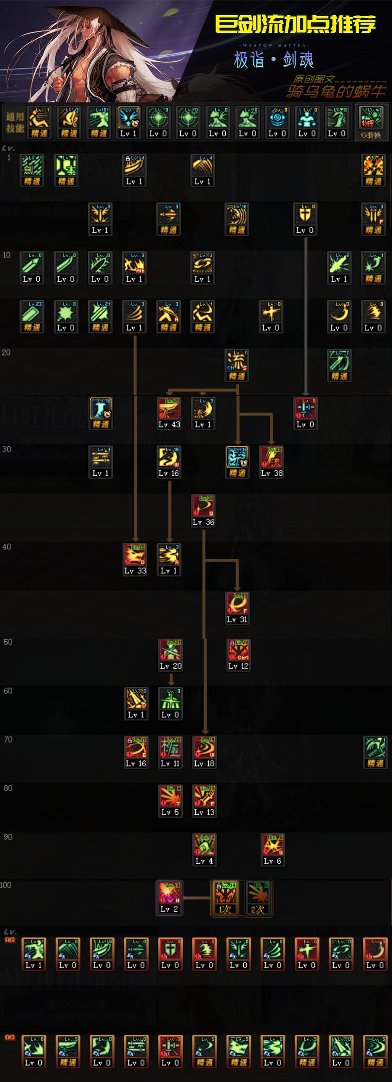 dnf剑神100级装备最强搭配,dnf剑神技能加点110级版本