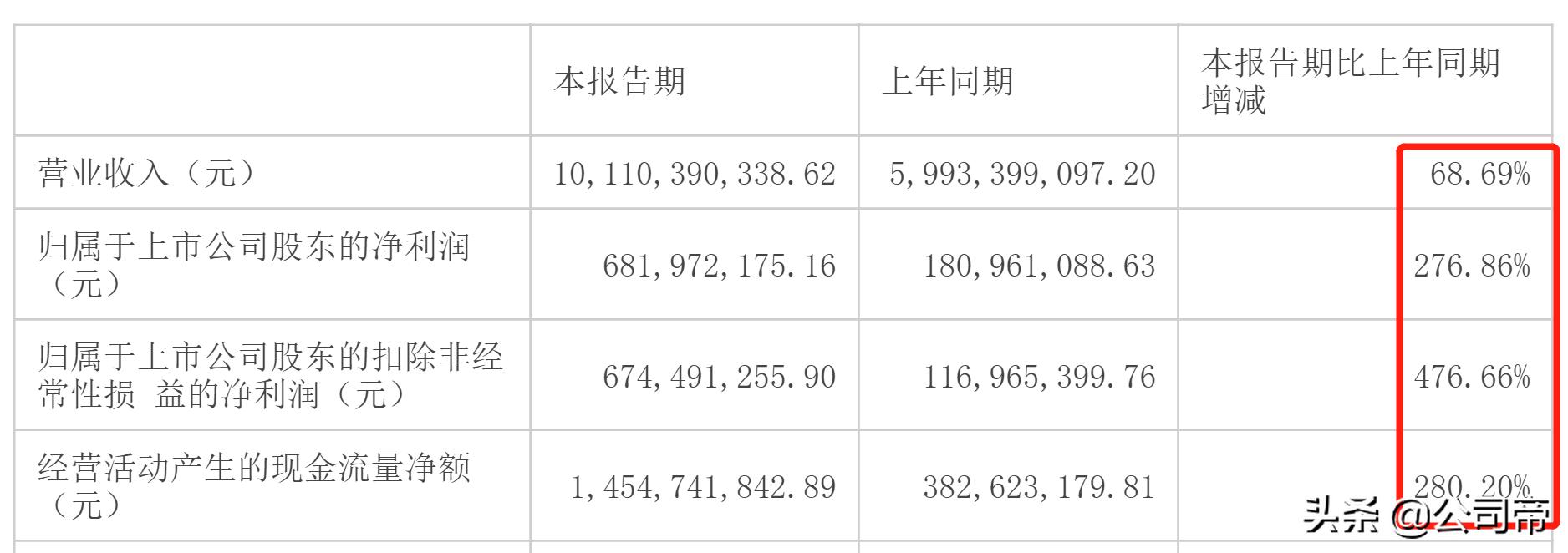 云铝股份利用哪几个水电站电能,云铝股份电解铝