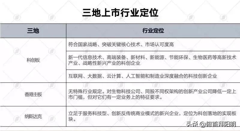 香港上市和创业板上市区别,科创板和创业板哪个是纳斯达克