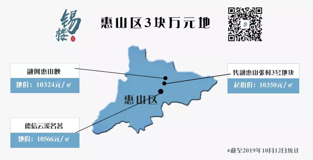 惠山区最高地价,惠山区土地价格涨了多少