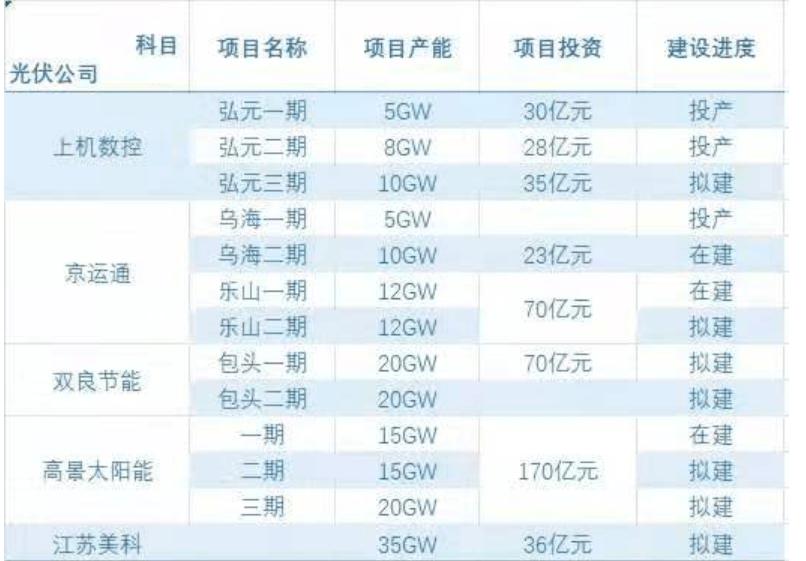 上机数控和隆基中环,硅片产能过剩