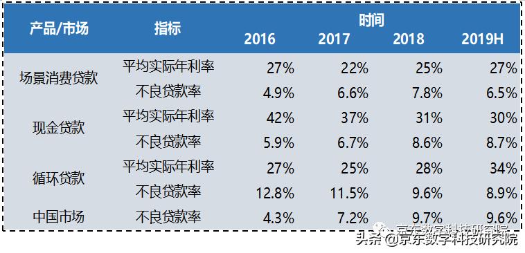 捷信消费金融公司融资信息,捷信消费金融2019年