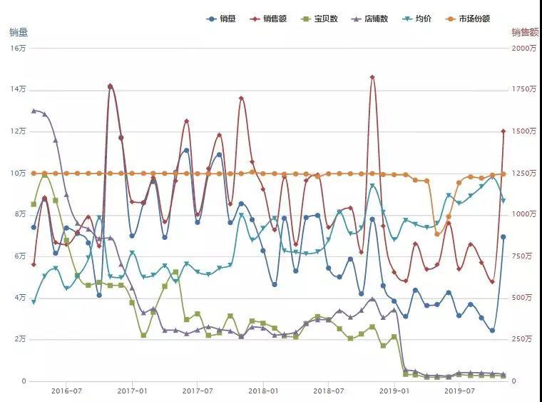 火火兔早教机哪个版本值得买,火火兔早教机哪个型号好