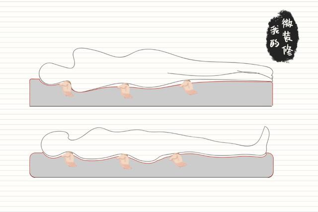 我们到底应该如何去选择好的床垫,好睡的床垫应该怎么选