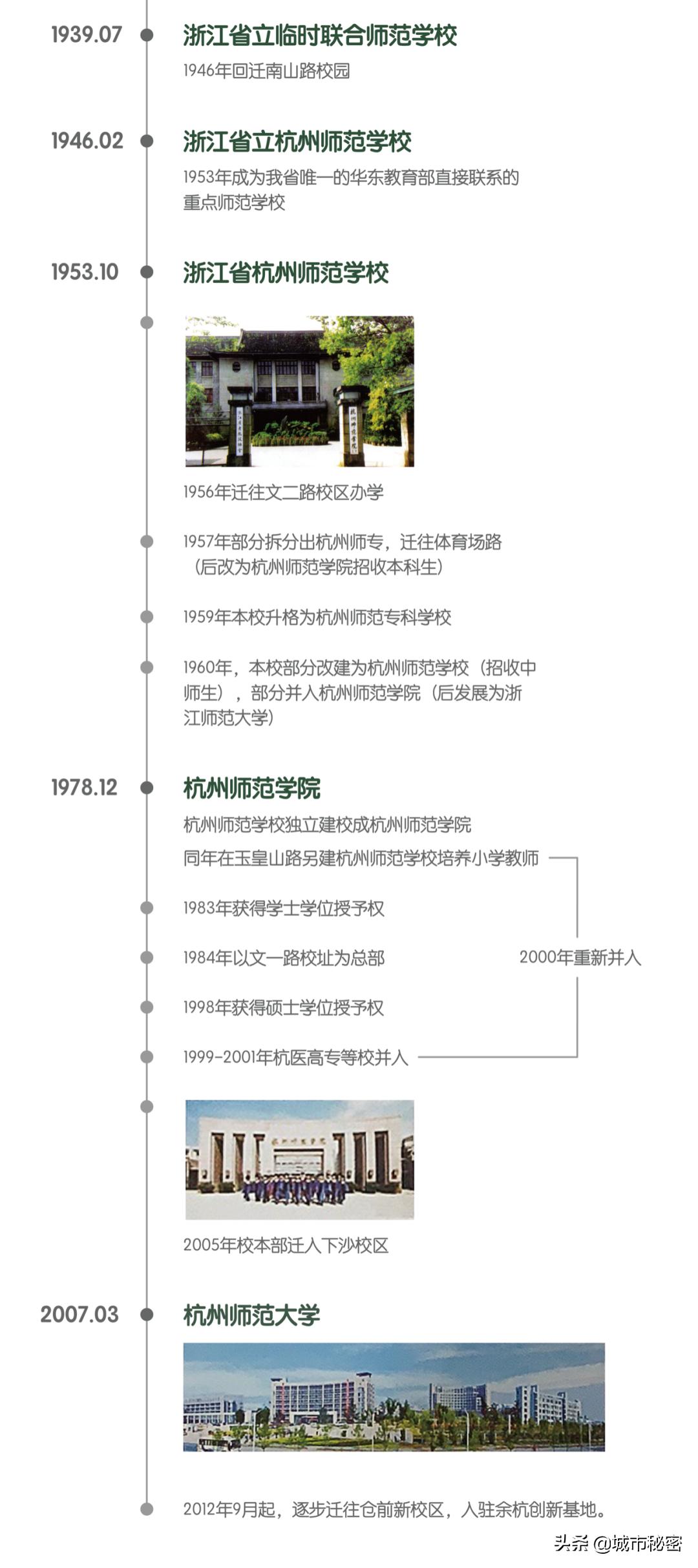 杭州小学名师诞生地（上）