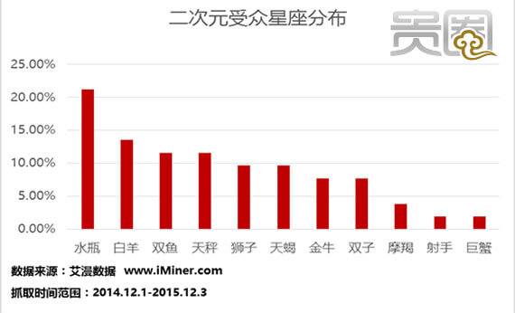 二次元文化和传统文化的结合,二次元宅文化好吗