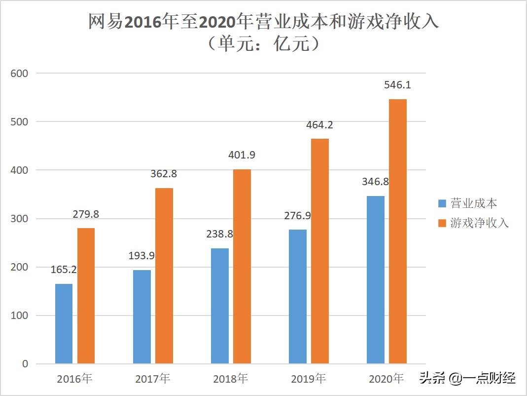 从破产到东山再起的游戏公司,中国有几家游戏公司倒闭