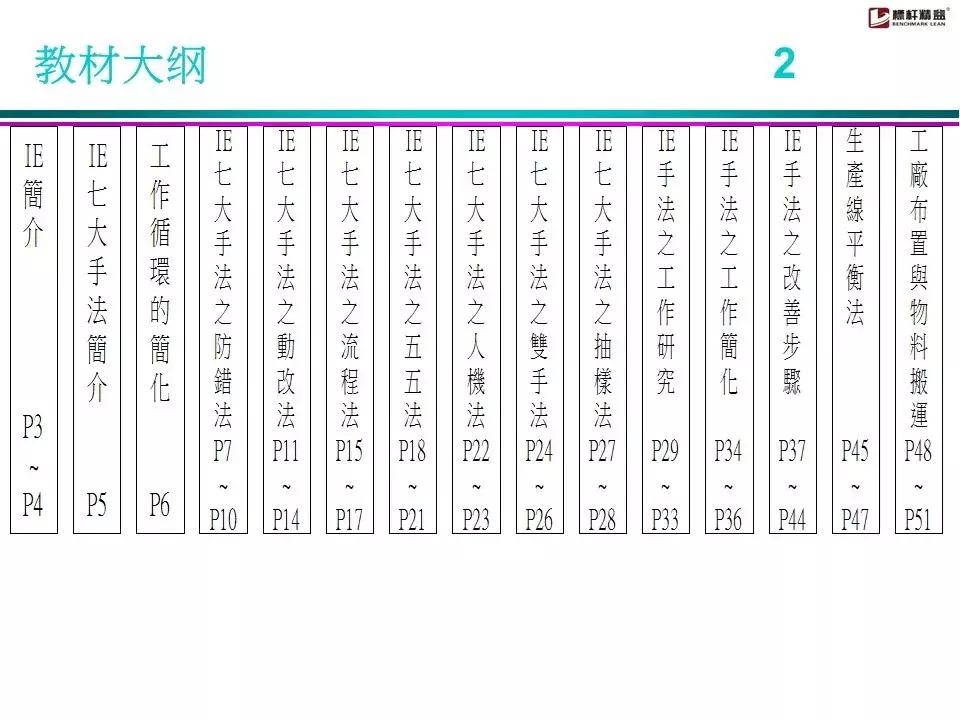 ie七大手法详细介绍,ie七大手法具体内容及意义