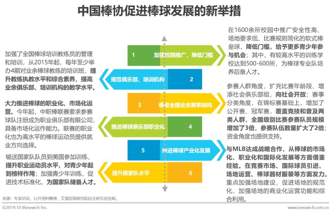 中国mlb棒球,mlb中国棒球发展