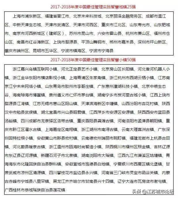 2019中国智慧城市十大影响力人物,中国智慧城市排名列表