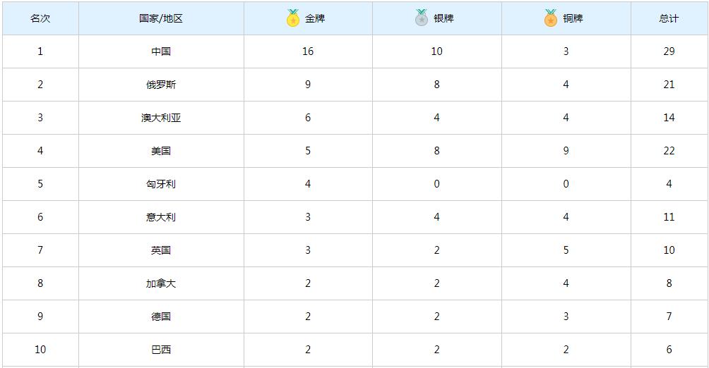 孙杨*药嗑**,尿是紫色的?loser万年老二也敢叫板!去你哔哔哔