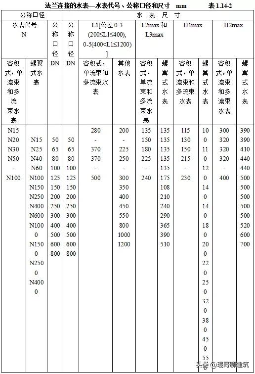 机电安装材料进场如何报验,一建机电材料进场验收要求口诀