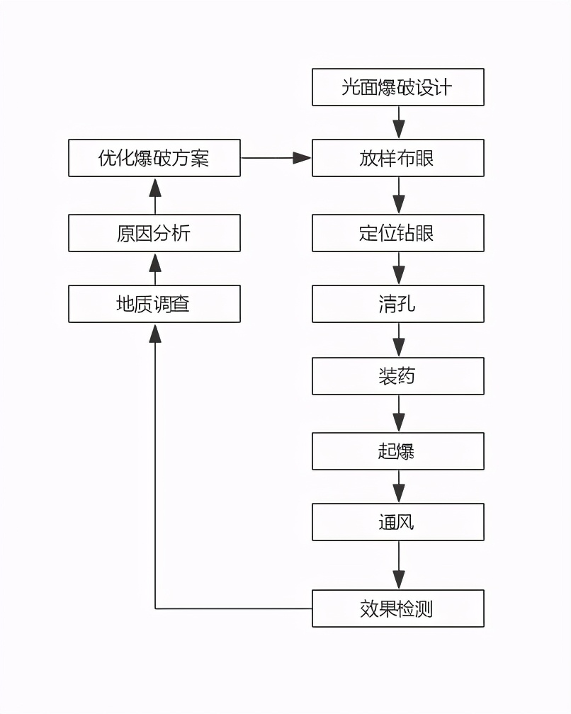 路基土石方回填,路基土石方开挖回填施工方案