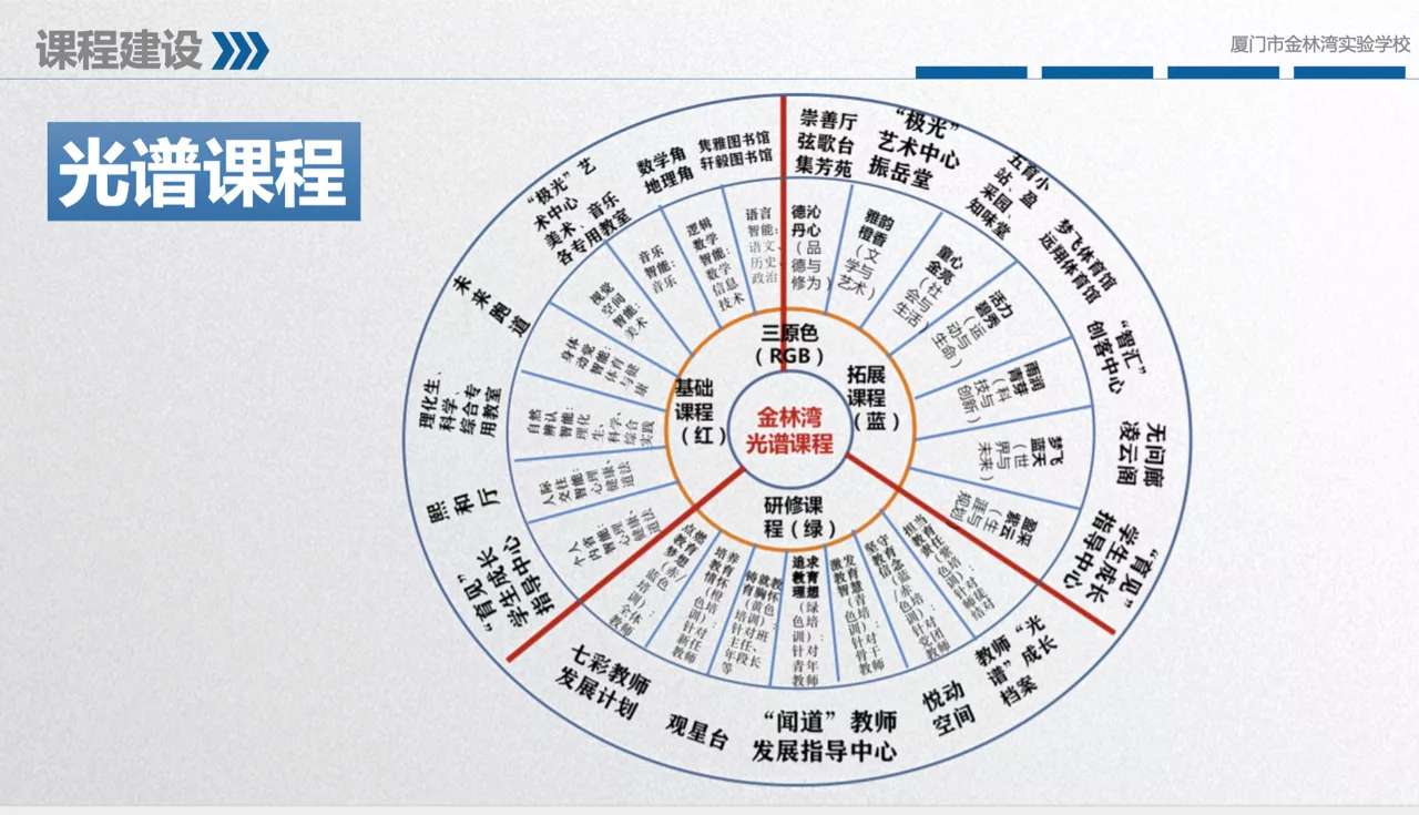 全国小学排名100强厦门,中国小学500强榜单