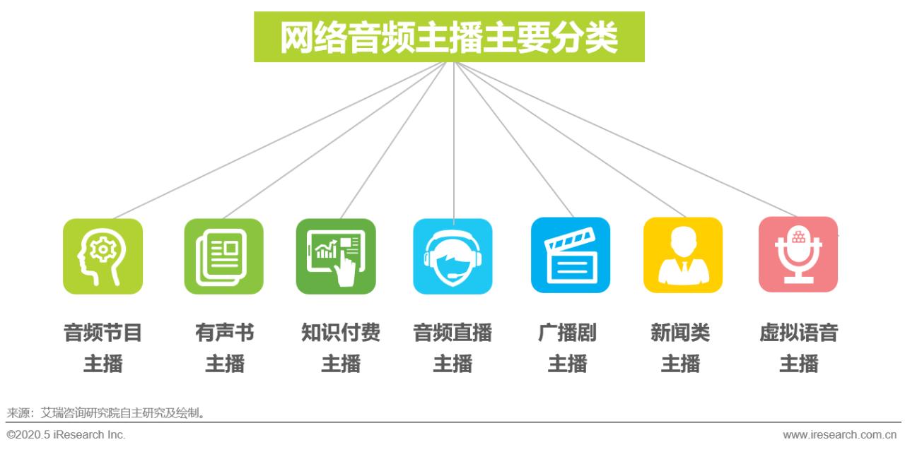 2015年中国网络视听发展研究报告,2020年中国网络经济发展研究报告