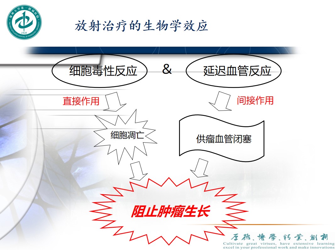 放射性脑坏死还能恢复正常吗,贝伐单抗治脑坏死