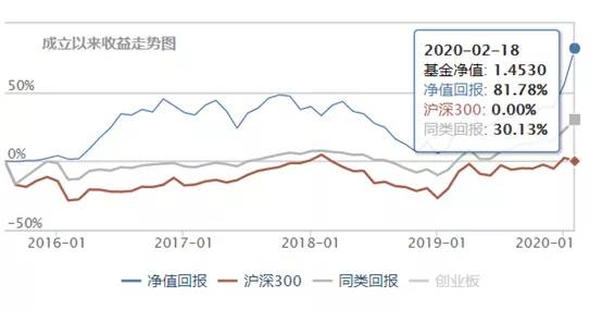 定增股票8折,定增价8折利好还是利空