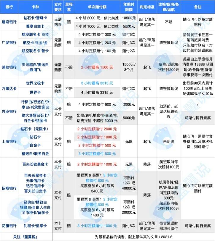 航班还未乘坐航班延误险如何赔付,航班延误险赔偿问题