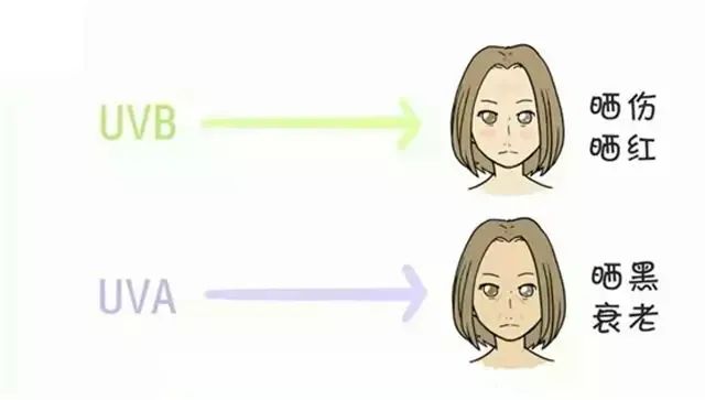 防晒霜多久补一次要洗脸吗,防晒霜一次涂多少最合适