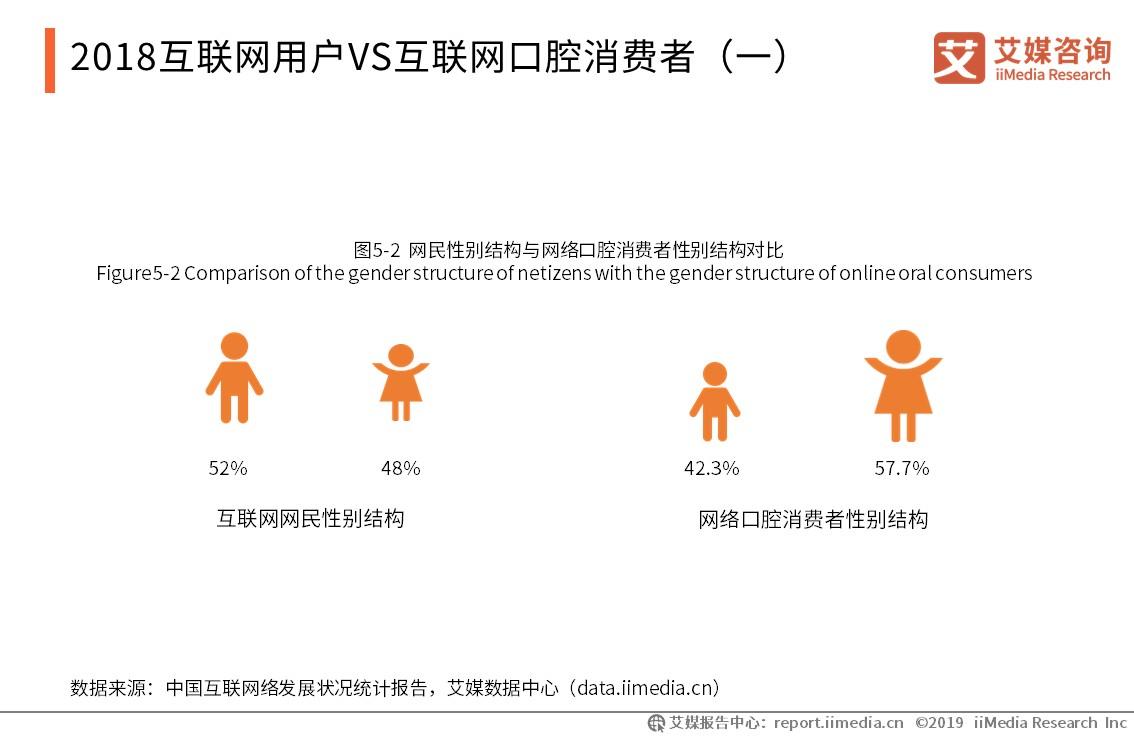 口腔医院行业市场分析,2021口腔行业行业报告