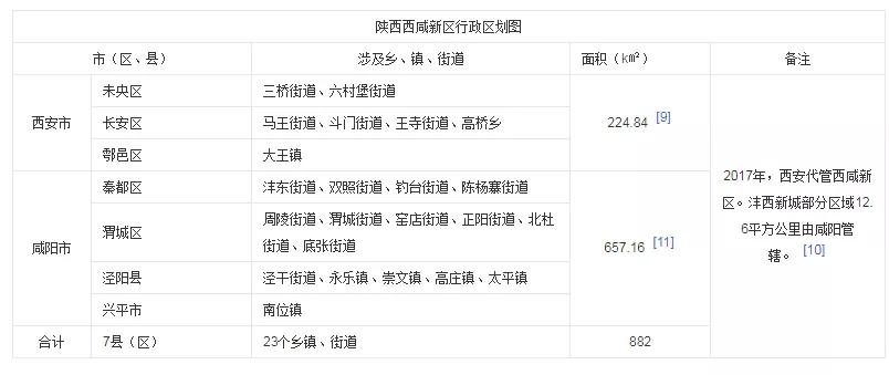 大家对西咸新区的看法,西咸新区到底行不行