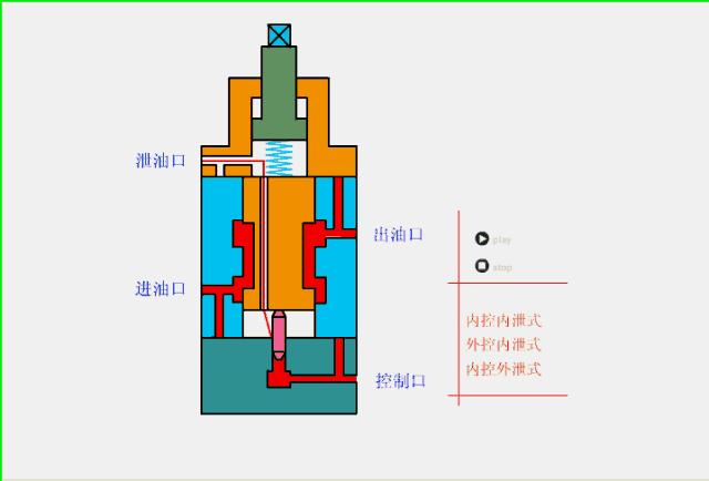 液压伺服阀工作原理动态图,液压系统各控制阀的工作原理视频