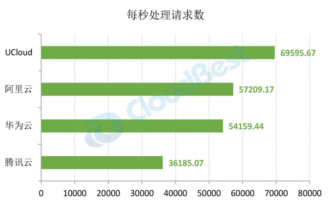 阿里云腾讯云华为云服务器区别,阿里云腾讯云亚马逊云的区别