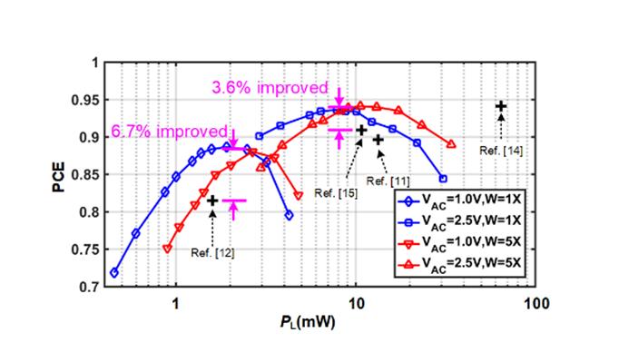 西交大科研成果有哪些,西安交大最新科技成果