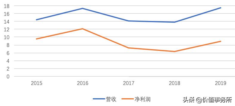 比东方财富还要厉害，市值更小，同花顺，未来的互联券商第一股