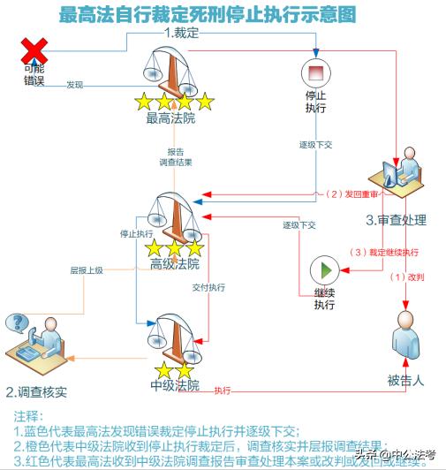 被判死刑一般怎么执行死刑,被判死刑怎么执行