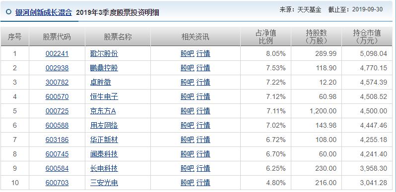 干货｜涨幅52.46%，盘点支付宝内可买到最强基金