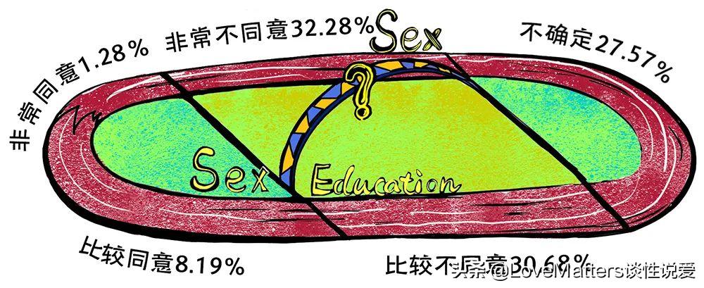 鎬т笌鐢熸畺鍋ュ悍璋冩煡缁撴灉,涓浗鐢熸畺鍋ュ悍璋冩煡鏁版嵁