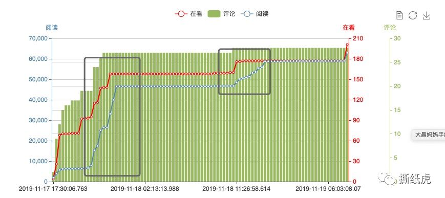20位KOL仅1个真实，帮宝适这是在布施？