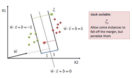 统计机器学习中的经典分类方法,机器学习的统计学习方法