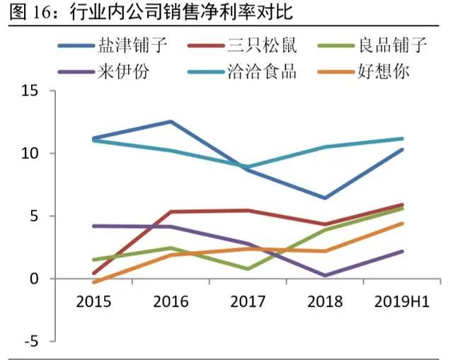 坚果食品行业发展,坚果行业市场