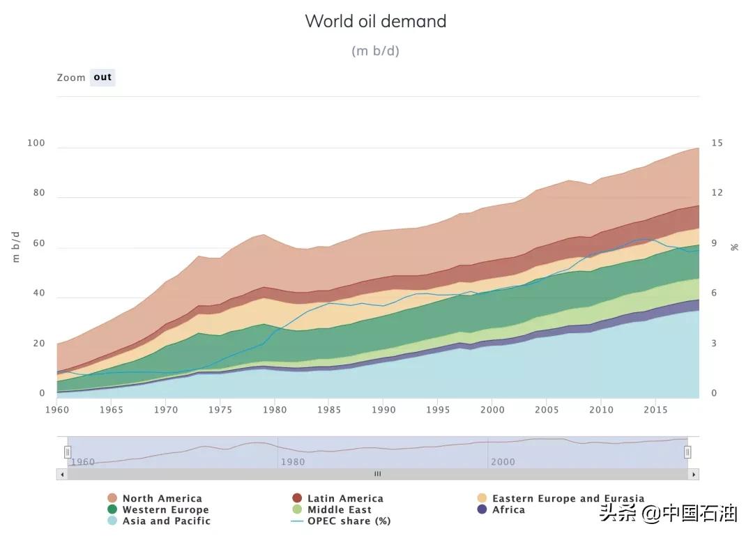欧佩克和沙特阿美的区别,欧佩克和非欧佩克产油国有哪些