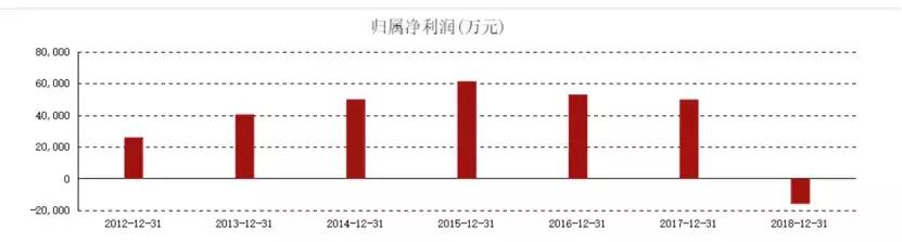 衣服丑，价格高！“中国版Zara”关店2400家，坑惨投资者