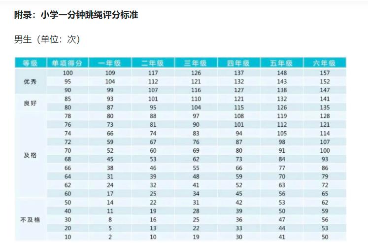 第一次月经后,宝*逼妈**13岁女儿跳绳“长高”,结果惊喜变惊吓