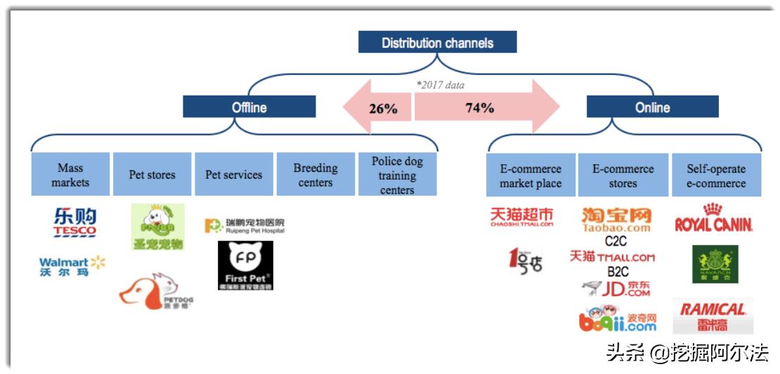 美股IPO：宠物分销商波奇网上市，估值偏高