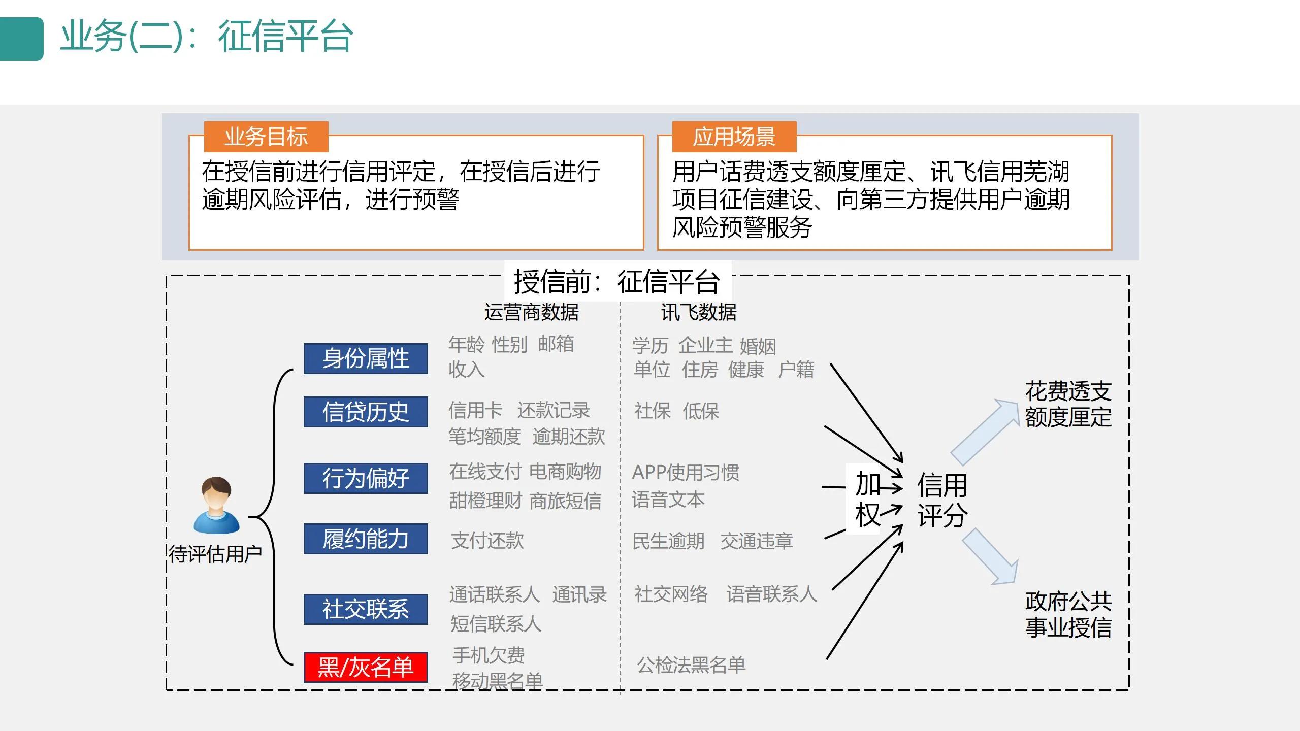 数字可视化平台,数字孪生可视化平台行业概括